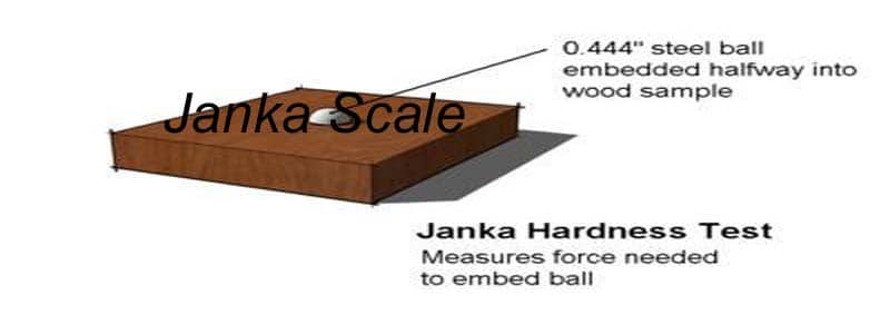 janka scale